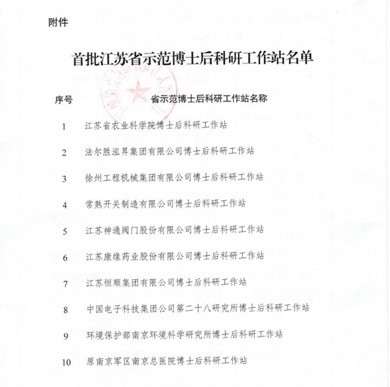 mg冰球突破药业荣获首批江苏省示范博士后科研工作站