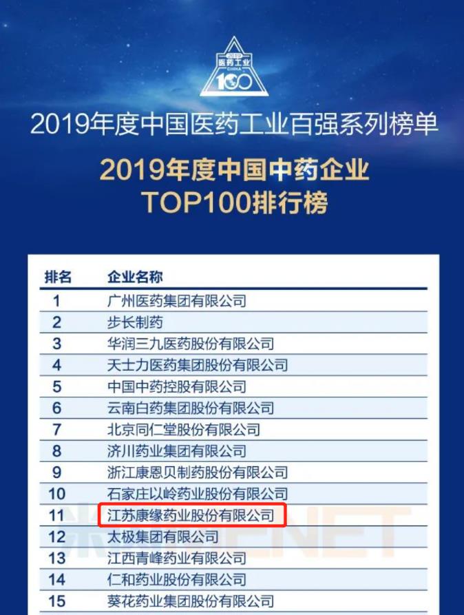 mg冰球突破药业位列“中国中药企业TOP100排行榜”第11位！